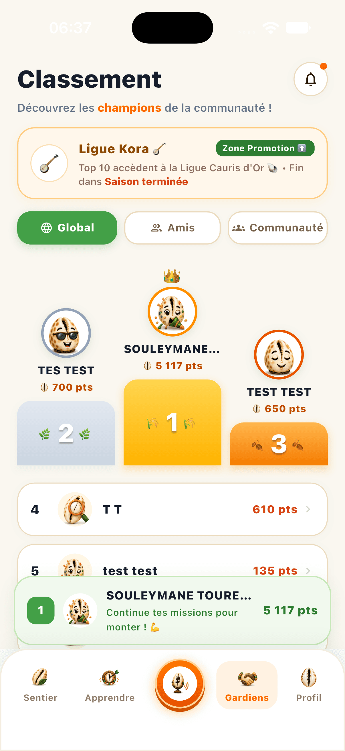 Le classement des Gardiens